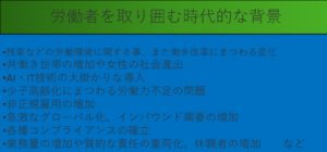 現代の仕事背景